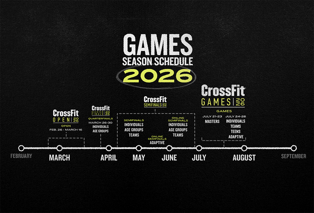 The 2026 CrossFit Games Season Dates Details By Division CFG26 SEASON TIMELINE %281%29 